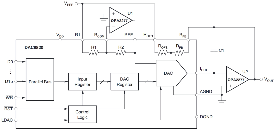 DAC8820ICDB