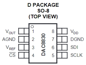 DAC8830IDG4