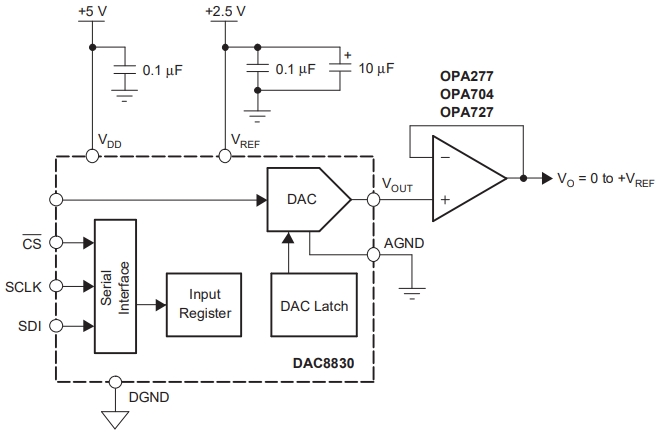 DAC8830IDTG4
