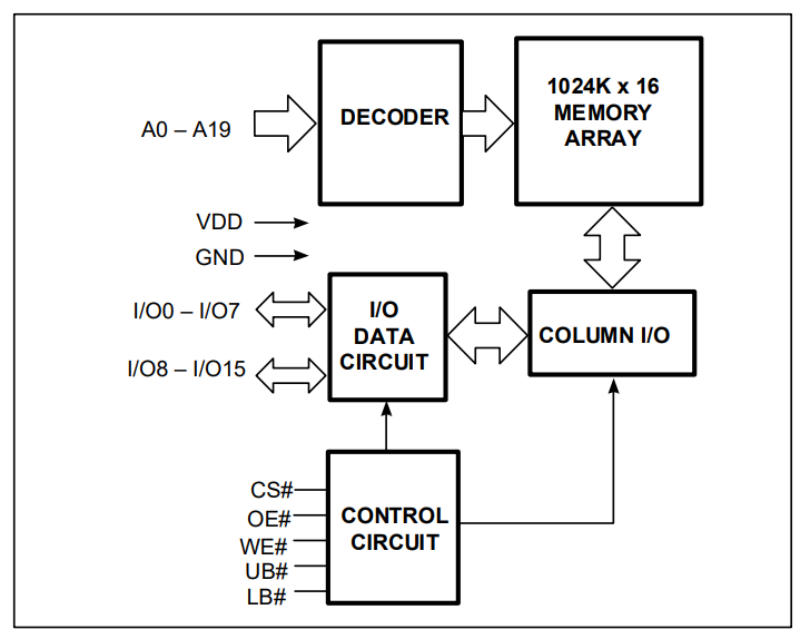IS61WV102416DBLL-10TLI