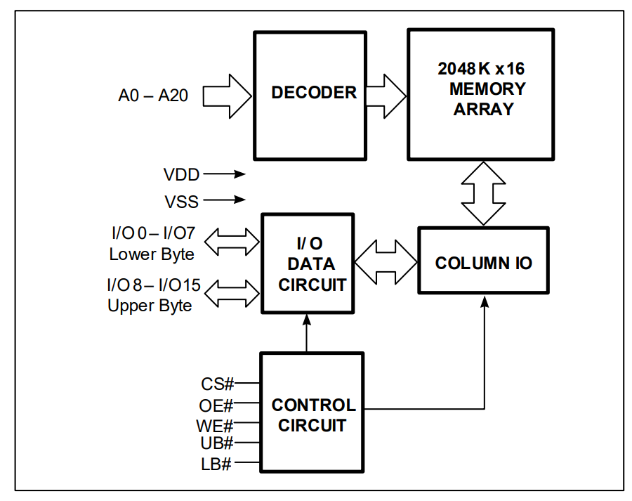 IS61WV204816BLL-10TLI