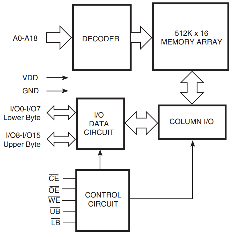 IS61WV51216BLL-10MLI