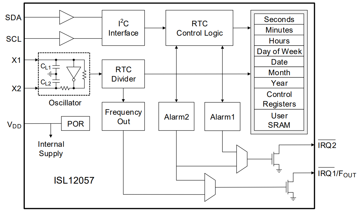 ISL12057IUZ-T