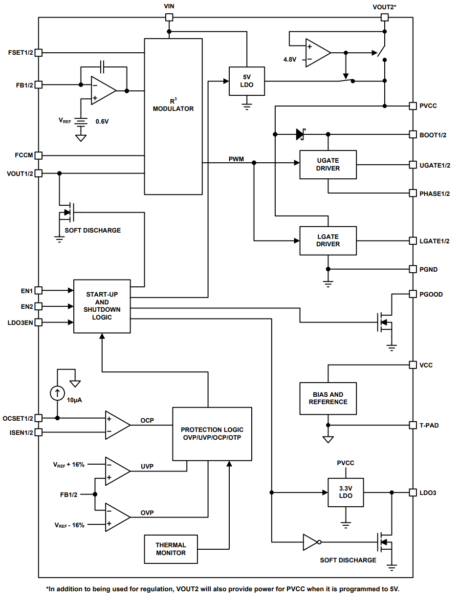 ISL62392CIRTZ-T