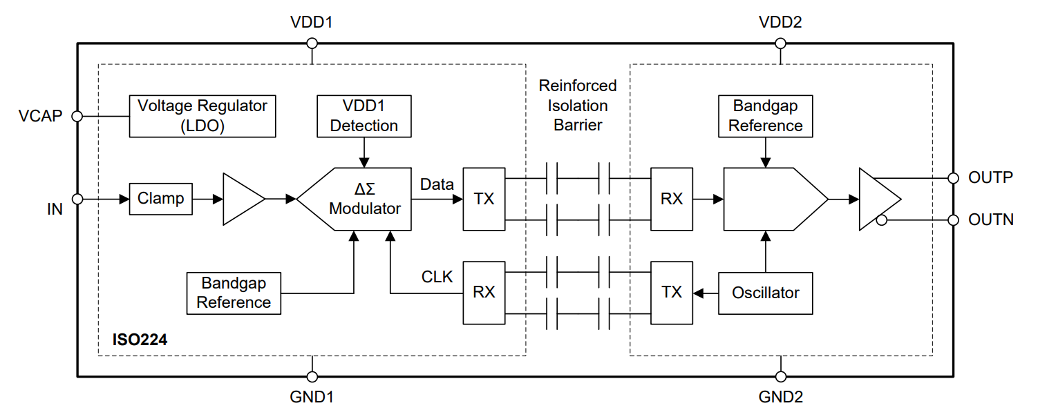 ISO224ADWV