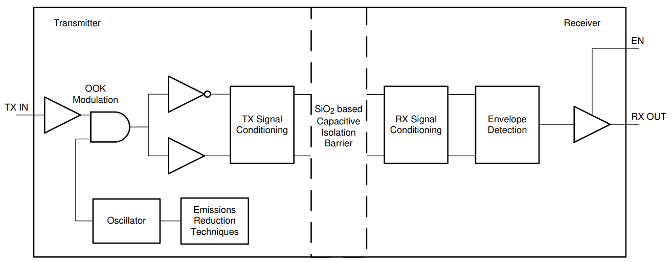ISO6740QDWRQ1