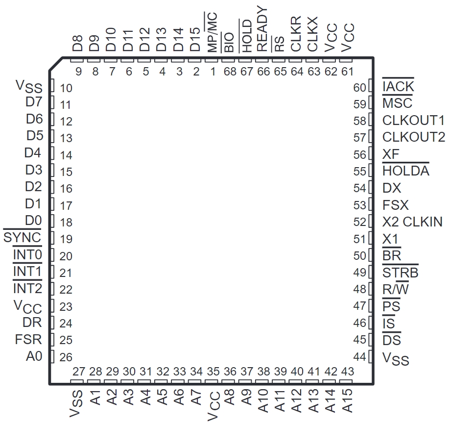 TMS320C25GBA