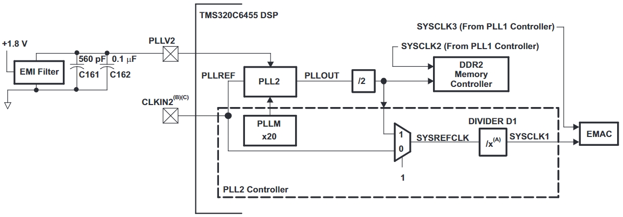 TMS320C6455BCTZ