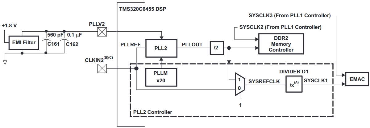 TMS320C6455BCTZ2