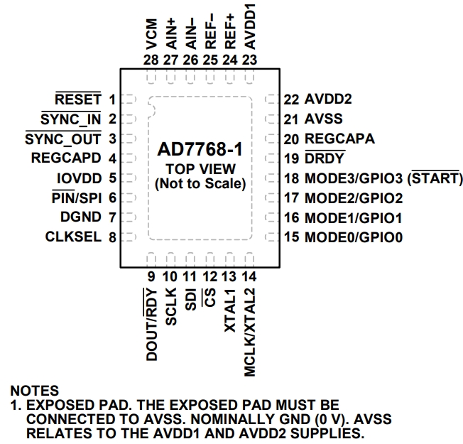 AD7768-1BCPZ-RL