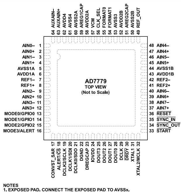 AD7779ACPZ