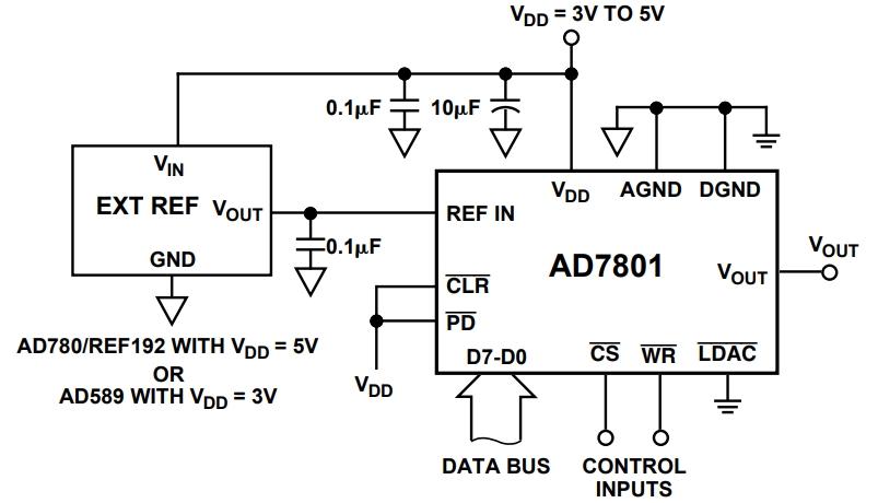 AD7801BRZ