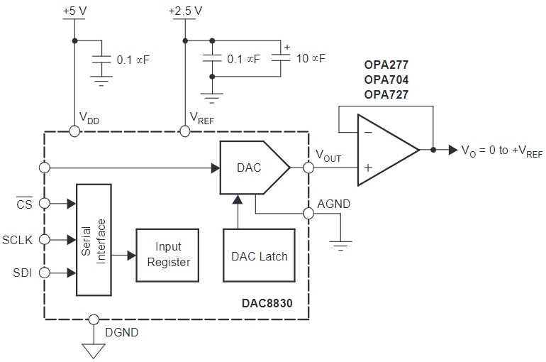 DAC8830ID