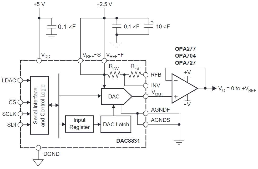 DAC8831ICD