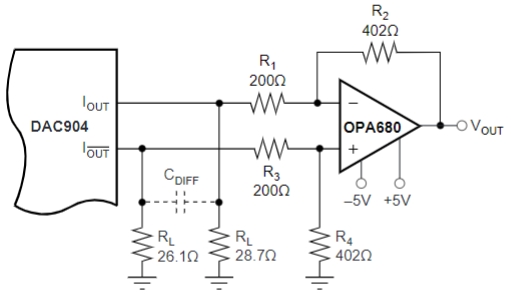 DAC904EVM