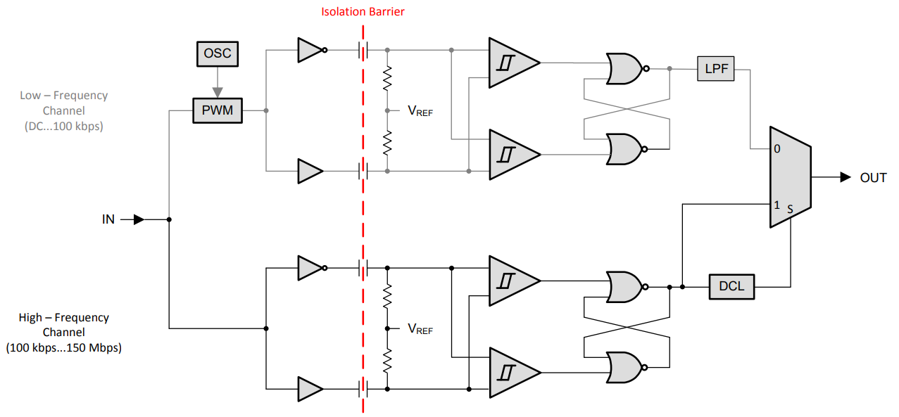 ISO7631FCDW