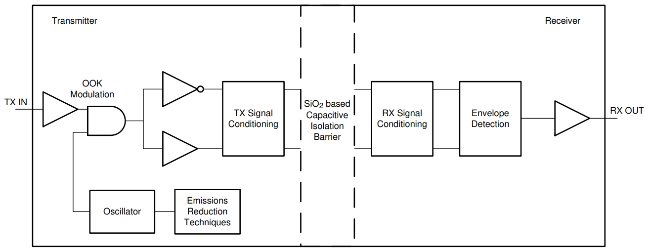ISO7762DWR