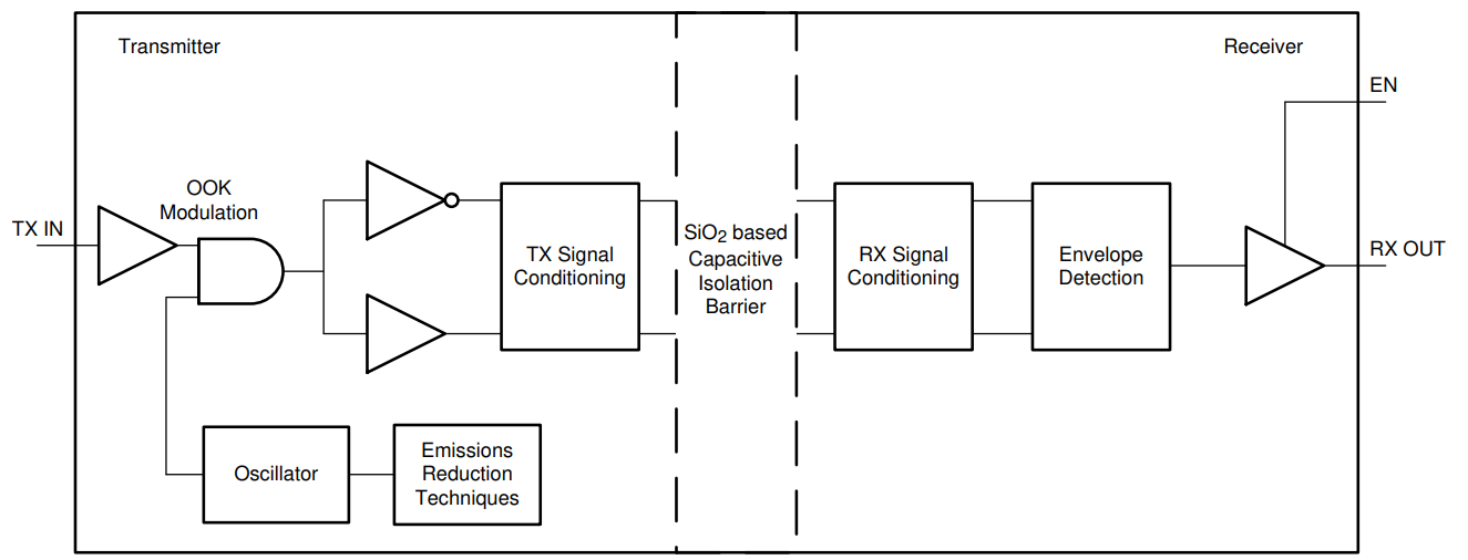ISO7842DWR