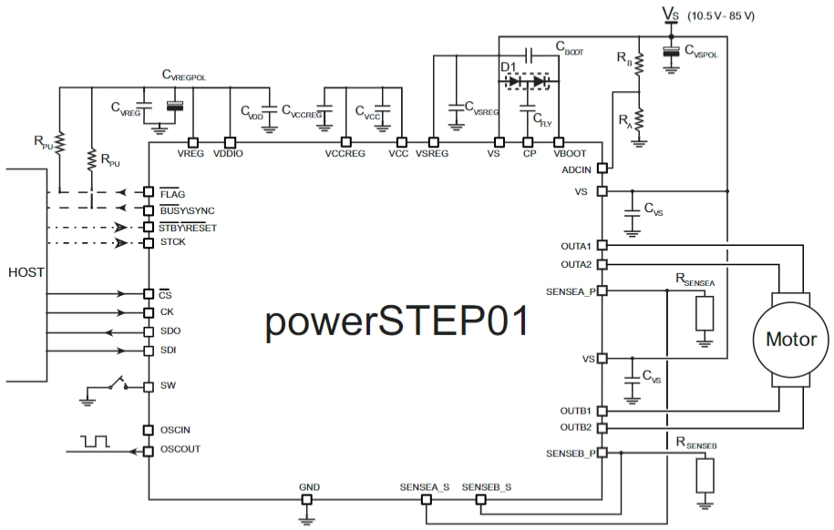 POWERSTEP01TR