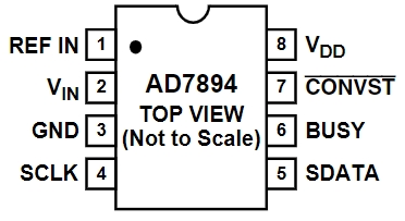 AD7894ARZ-2