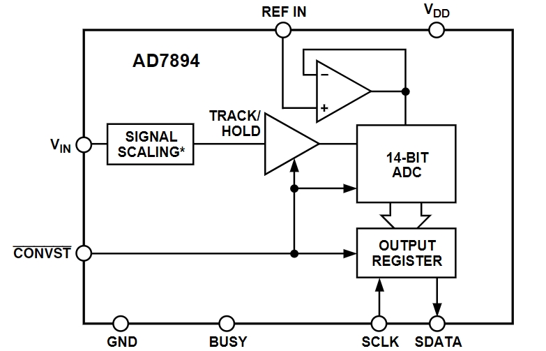 AD7894ARZ-2REEL
