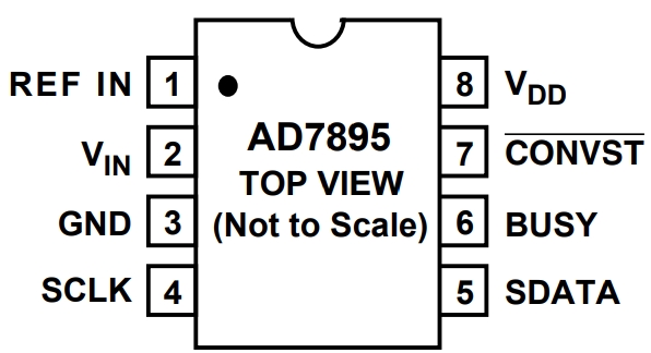 AD7895ARZ-10