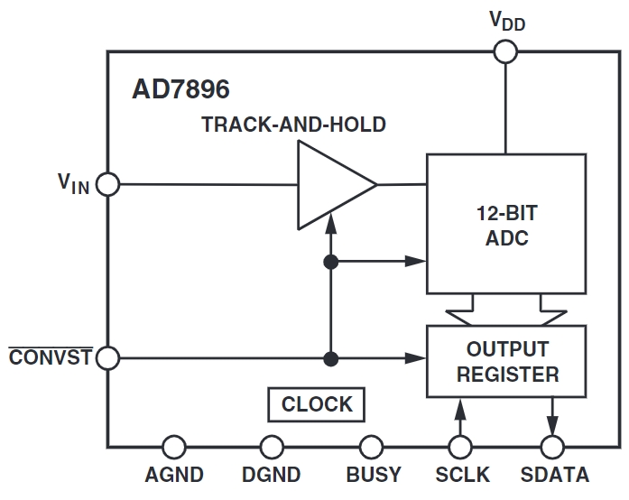 AD7896ARZ-REEL