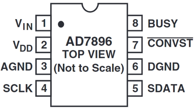 AD7896ARZ-REEL7