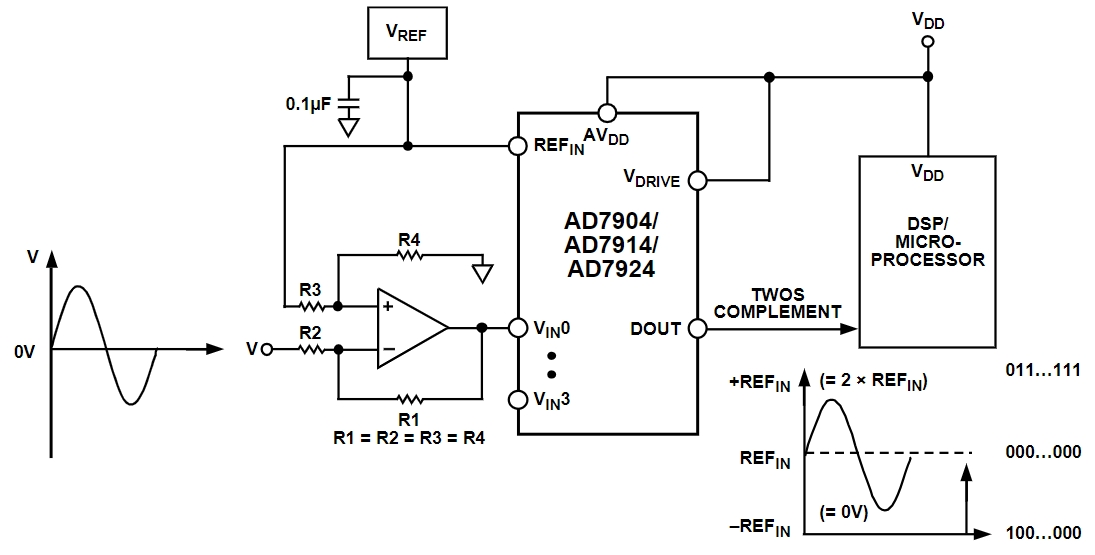 AD7914BRUZ-REEL7