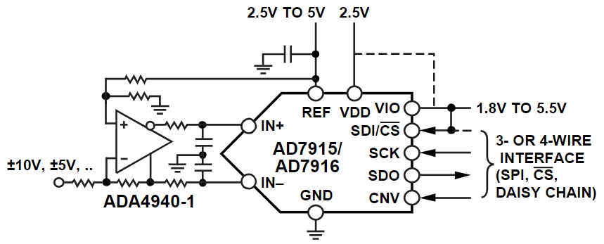 AD7916BRMZ