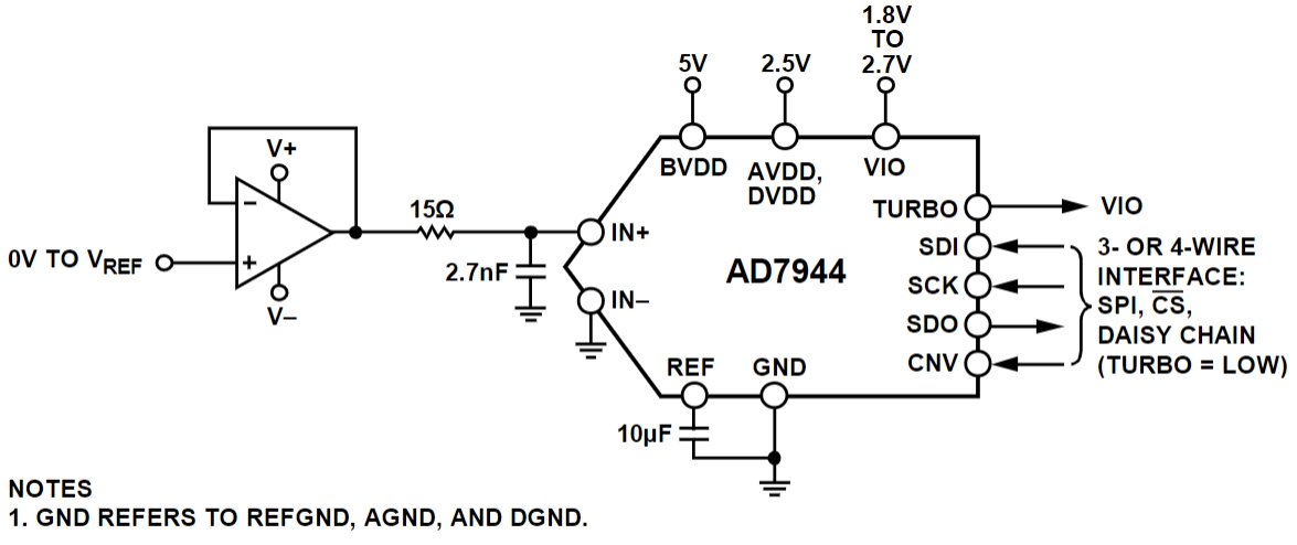AD7944BCPZ-RL7
