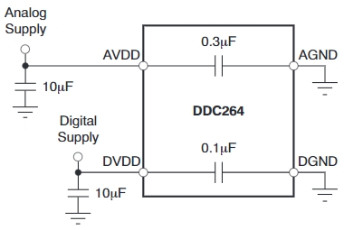 DDC264CKZAW