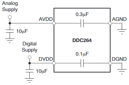 DDC264CKZAWR