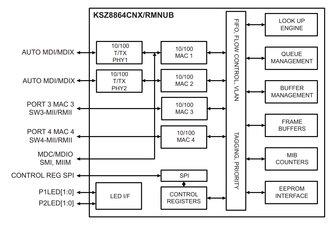 KSZ8864CNXCA-TR