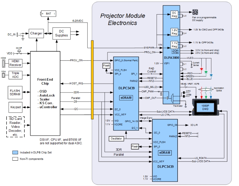 DLP4710FQL