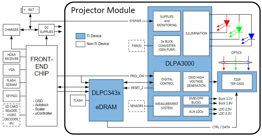 DLPA3000DPFD