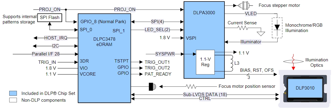 DLPC3478CZEZ