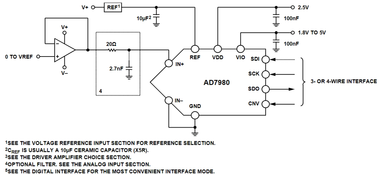 AD7980BCPZ-RL