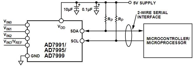 AD7991YRJZ-1RL