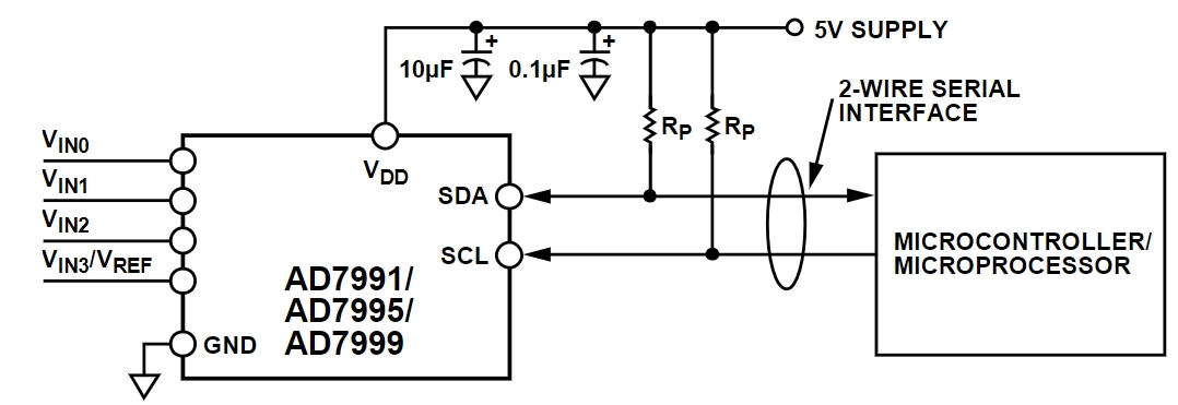 AD7995YRJZ-0500RL7