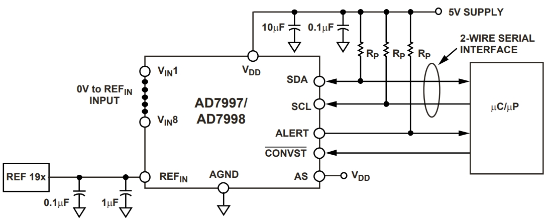 AD7998BRUZ-0