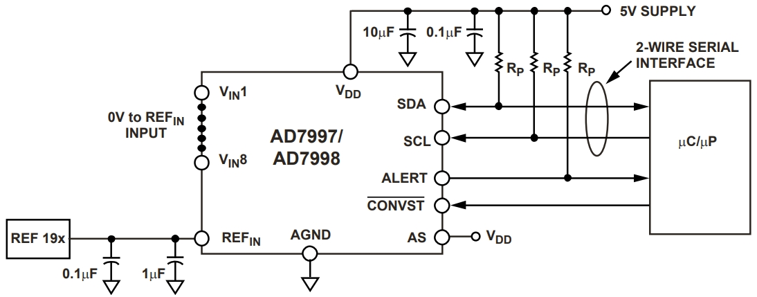 AD7998BRUZ-0REEL