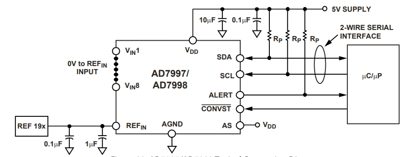 AD7998BRUZ-1