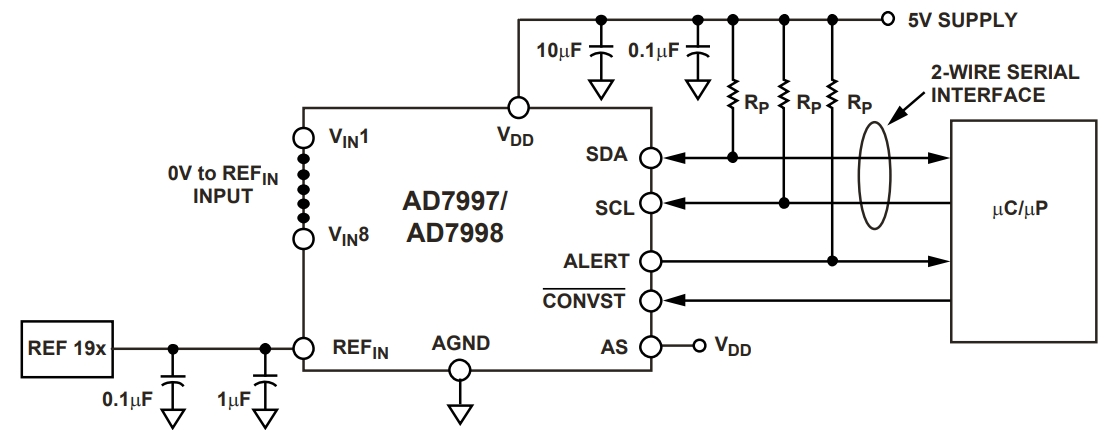 AD7998BRUZ-1REEL