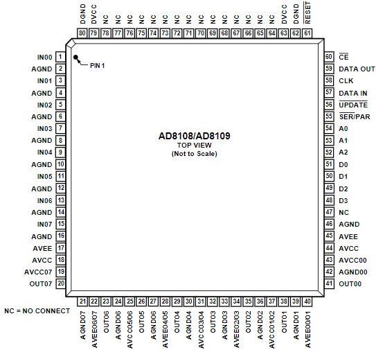 AD8108ASTZ