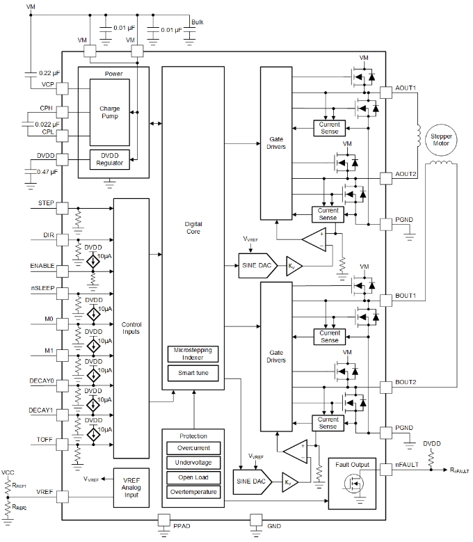 DRV8424PWPR