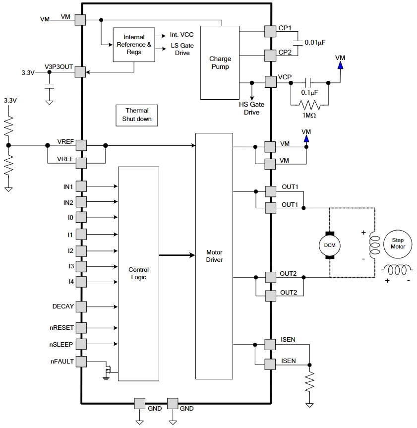 DRV8842MPWPREP