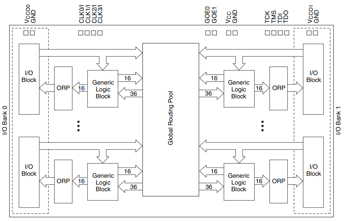 LC4064V-75TN44C