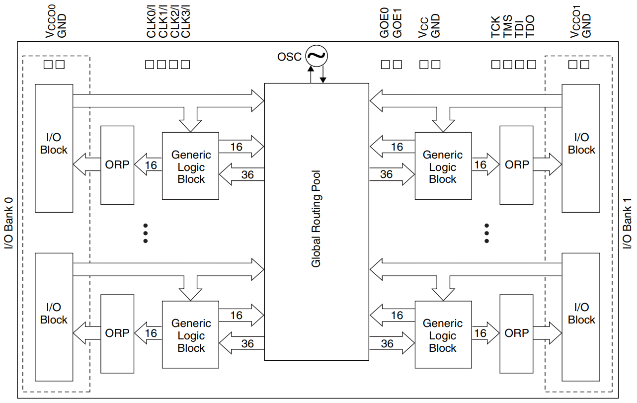 LC4064ZE-7TN48C