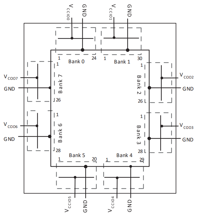 LCMXO1200C-3TN100C